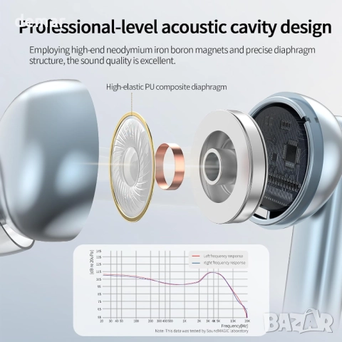 Soundmagic T80BT ANC Безжични слушалки с Hi-Res аудио, хибридно активно шумопотискане, снимка 3 - Безжични слушалки - 52130246