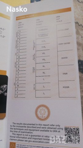 Мойсанит (Диамант), снимка 5 - Други - 38971214