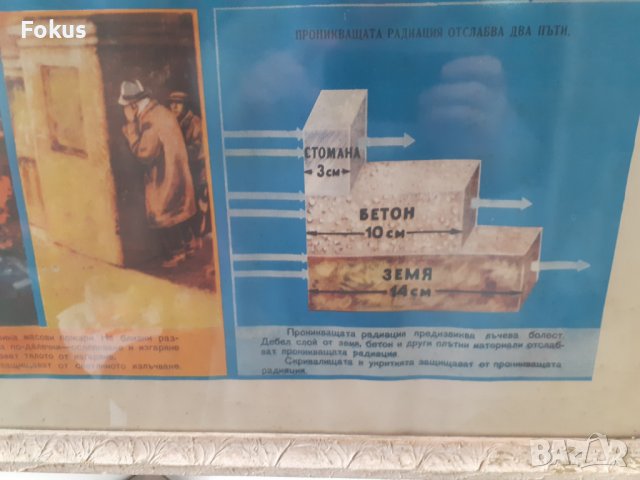 Голям плакат картина СОЦ гражданска защита, снимка 4 - Антикварни и старинни предмети - 39245787