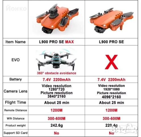 Продавам 4К-а Дрон!, снимка 3 - Дронове и аксесоари - 52265399