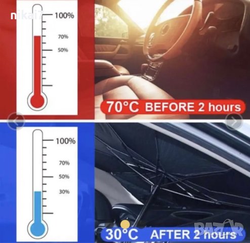 сенник за предно стъкло предпазен чадър с защита UV льчи 140/79см, снимка 5 - Аксесоари и консумативи - 42065806