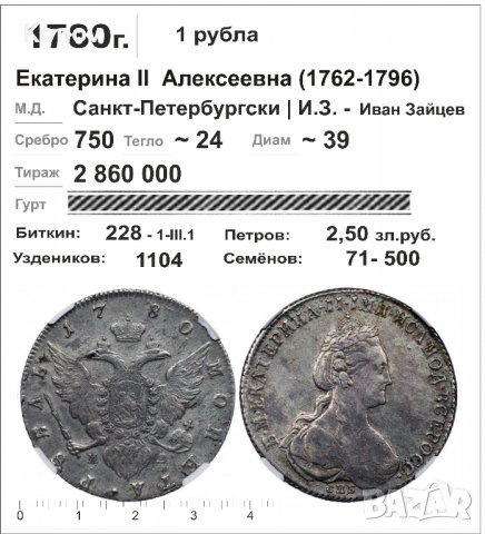 Русия - рубла 1780 - СПБ - Т.I. / И.З. - NGC - Au details, снимка 5 - Нумизматика и бонистика - 38783170