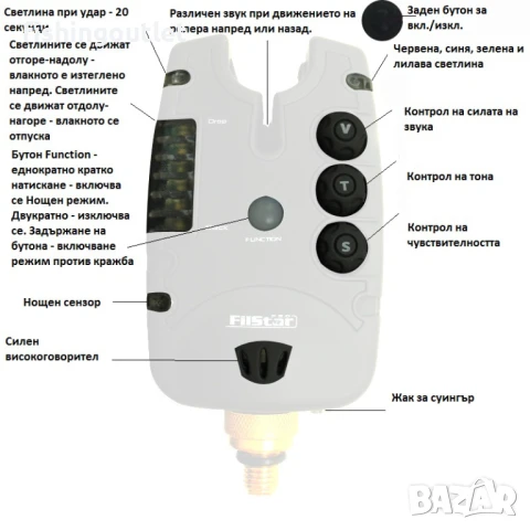 Топ комплект на FILSTAR - Стойка, три сигнализатора и три светещи обтегачи, снимка 16 - Такъми - 51049017