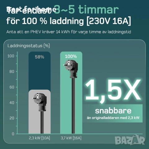 Зарядна станция за електрически автомобили тип 2 De, 3.7 kW, 6 м, 16 A, снимка 2 - Аксесоари и консумативи - 52802065
