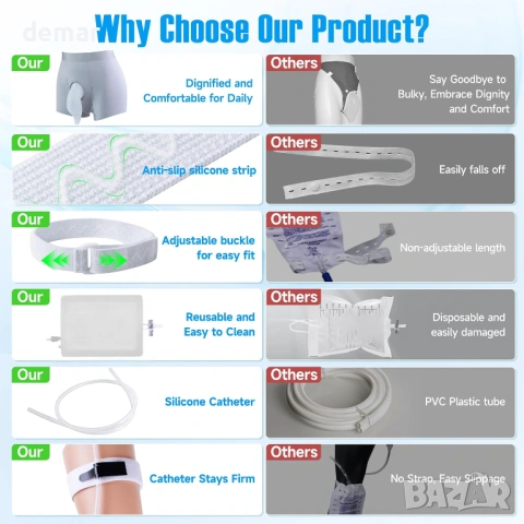 Външен катетър за мъже с подвижна силиконова торбичка за урина 1000 мл, XL, снимка 6 - Други - 53934704