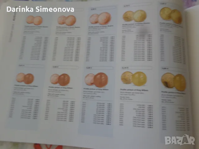 Каталог евро 2025г, снимка 7 - Нумизматика и бонистика - 56349863