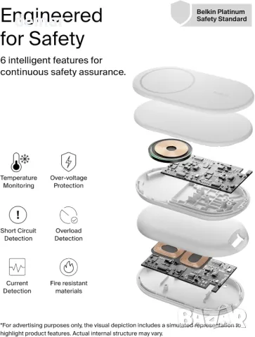 Зарядно устройство Belkin BoostCharge MagSafe, магнитна сгъваема стойка за безжично зареждане 15 W, снимка 10 - Безжични зарядни - 48225035