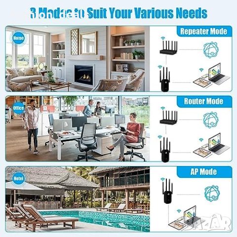 Нов 1200Mbps WiFi удължители усилвател на сигнала за дома Антена интернет, снимка 2 - Друга електроника - 42512198