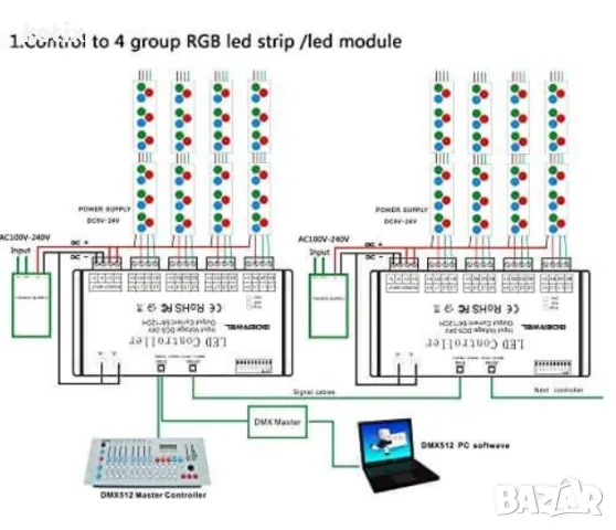 DMX декодер 12 канала 60A DMX512 LED PWM контролер, снимка 5 - Друга електроника - 48588126