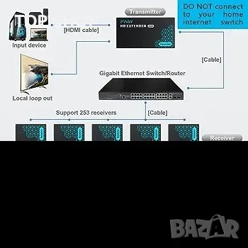 PW-DT243 HDMI удължител през IP, 1080p над 394 фута (120 м) Ethernet Cat5e/6 кабел, снимка 3 - Друга електроника - 48787353