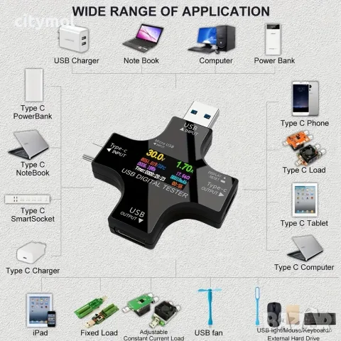 Мултифункционален USB / USB-C Цифров Тестер – Волтметър, Амперметър и Измервател на Капацитет
