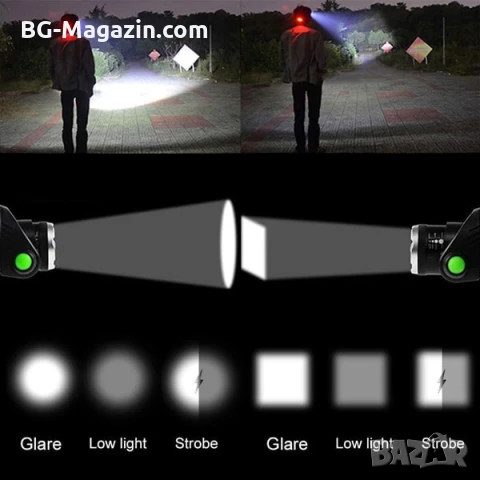 Презареждащ се LED челник за глава със сензор лед фенер за риболов бягане каска къмпинг палатка, снимка 6 - Къмпинг осветление - 50938410