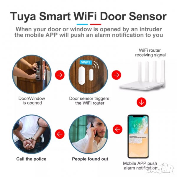 Tuya/Smart Life WiFi сензор за врата/прозорец/шкаф/сейф в Друга ...