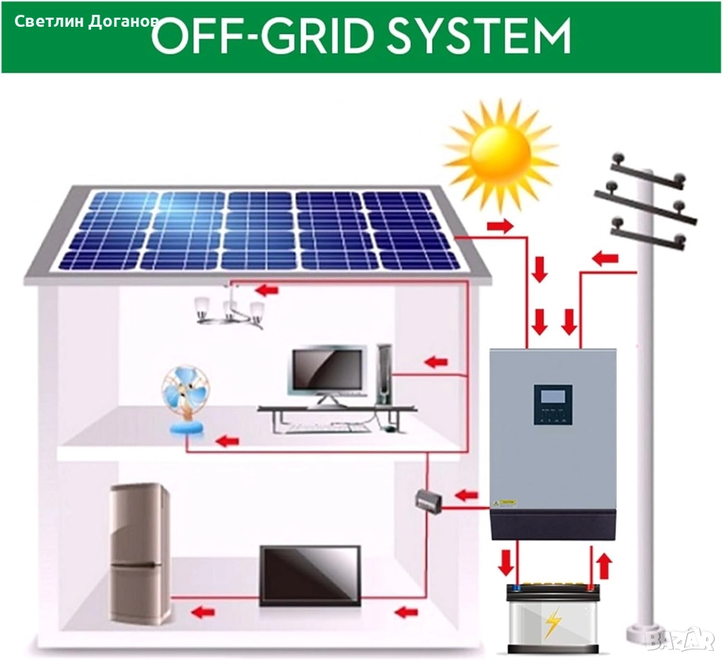 Соларен инвертор Solar Inverter 5 kwa, снимка 1