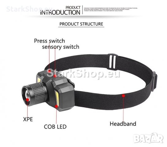  Професионален Челник за глава с ZOOM и сензор за движение, снимка 5 - Къмпинг осветление - 30499764