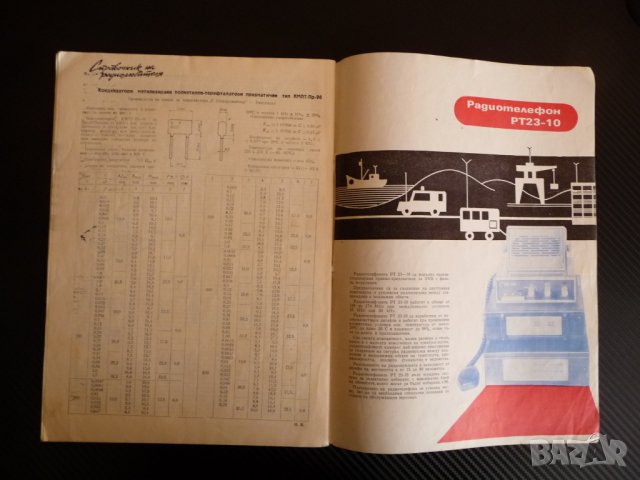 Радио телевизия електроника 9/74 децибели синтезатори усилватели, снимка 6 - Списания и комикси - 39354442