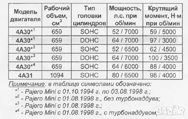 Mitsubishi PAJERO-Две ръководства за ремонт и техн.обслужване /на CD/, снимка 14 - Специализирана литература - 49405784