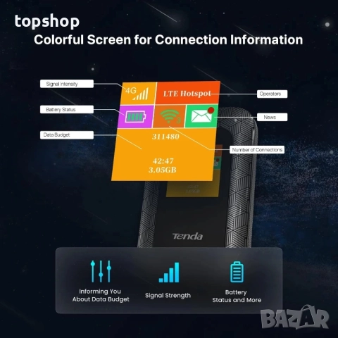 Чисто нов Безжичен рутер Tenda 4G185, 4G/3G, Преносим, 150 Mbps, OLED дисплей, Батерия 2100mAh, снимка 2 - Рутери - 51572617