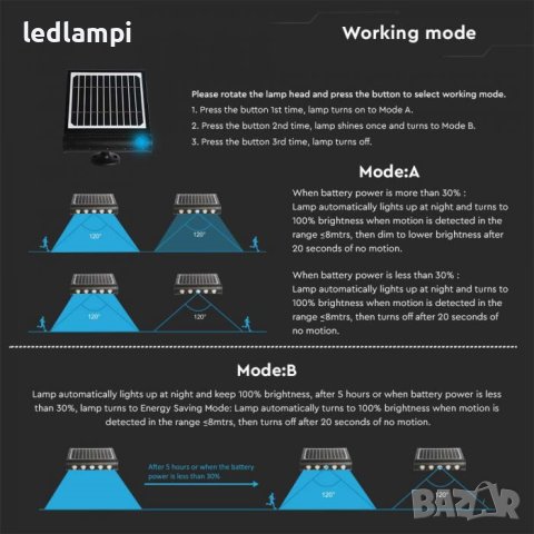 Соларна Стенна LED Лампа 8W 8в1 Мултифункционална, снимка 8 - Соларни лампи - 40345243