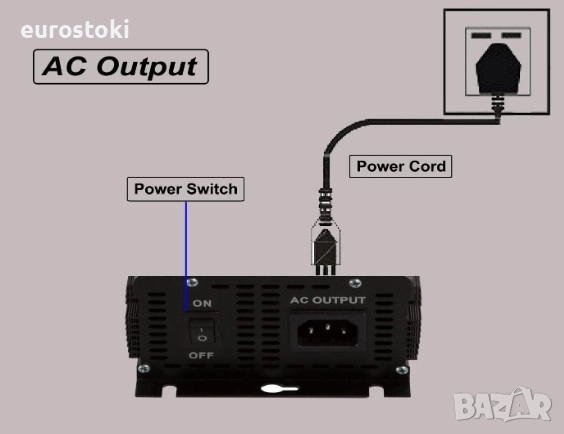 SOLINBA мрежов инвертор 500W, соларен инвертор с чиста синусоида DC22v-56v към AC190-260v , снимка 4 - Друга електроника - 52457680