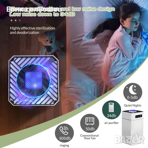 MDHAND HEPA Пречиствател за Въздух – 3 Скорости, Нощен Режим, USB, Бял