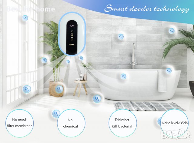 Озонатор за въздух Dr.Ozone Smart Clean Pro, снимка 2 - Други - 39299726