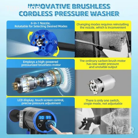 Безжична водостуйка под налягане, 6 в 1 преносима електрическа миячка, акумулаторна миячка под наляг, снимка 5 - Други - 48872988