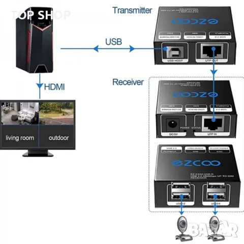 удължител USB, снимка 8 - Друга електроника - 48770405