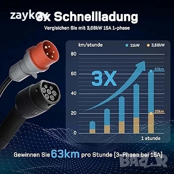 Мобилна зарядна станция dé 11 kW | 3-фазна | 7 м | 6-16 A, снимка 5 - Друга електроника - 50676186