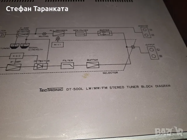 Радио тунер TecTronik , снимка 10 - Ресийвъри, усилватели, смесителни пултове - 56511824