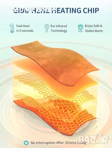 Нагряваща подложка  за облекчаване на менструални болки Slimpal , снимка 2 - Други - 50044783