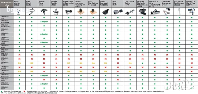 Dremel 225, гъвкав вал за инструменти Дремел, снимка 7 - Други инструменти - 51912649