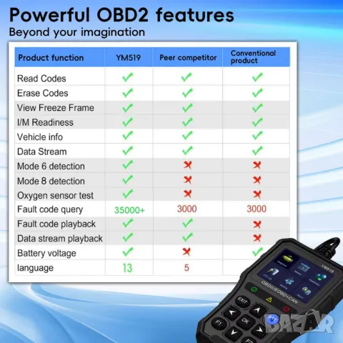 Професионален автомобилен диагностичен кодочетец YM519 Full OBD2 EOBD, снимка 15 - Аксесоари и консумативи - 48217491