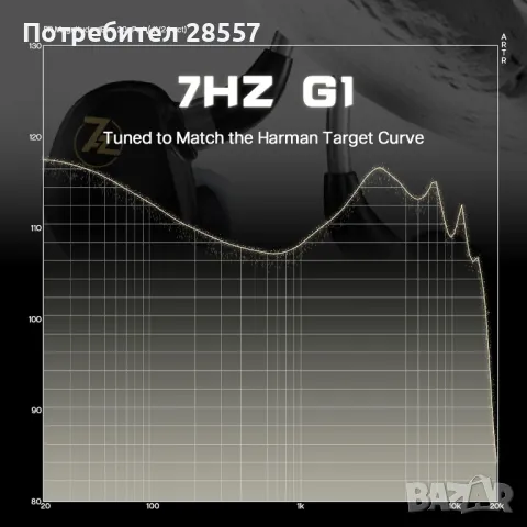 Нови- неотваряни 7HZ G1 Слушалки тип iem, снимка 6 - Слушалки и портативни колонки - 49791022
