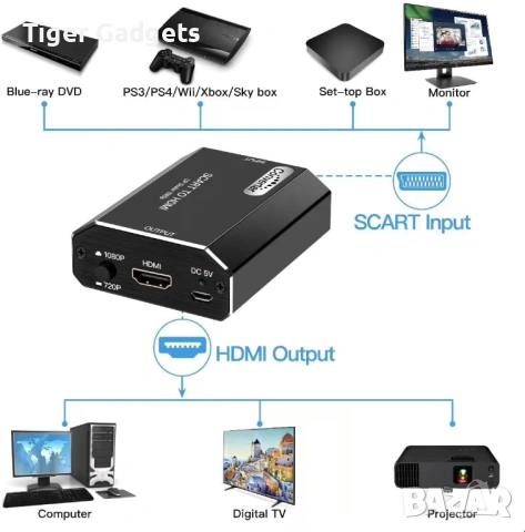 SCART към HDMI конвертор – Full HD адаптер 720p/1080p (алуминиев корпус), снимка 3 - Друга електроника - 54309343