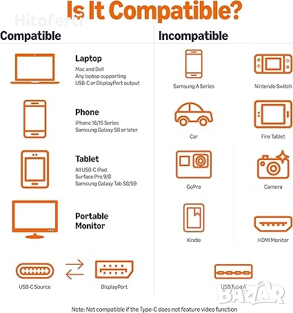 Кабел Amazon Basics USB-C към двупосочен DisplayPort, 3 фута, черен, снимка 3 - Други - 54157475