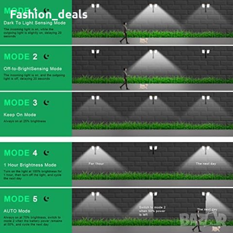 Ново Защитно осветление за вътрешен двор градина Соларни светлини, снимка 6 - Соларни лампи - 40673076