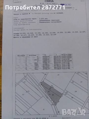 Земеделска земя