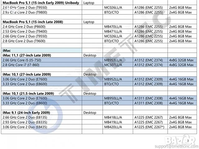 Нова 8GB (2x 4GB) DDR3 PC3-8500 1067 MHz 1066 MHz MacBook РАМ Памет SO-DIMM за ЛАПТОПИ 8500S, снимка 10 - Части за лаптопи - 31822396