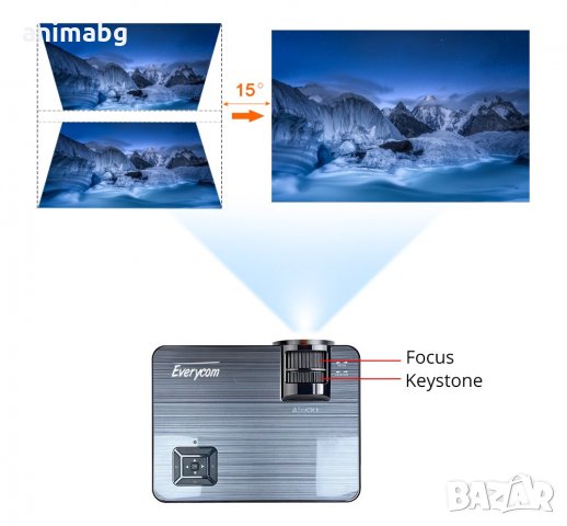 ANIMABG Smart Android Мултимедиен HD LED проектор 1280 x 720p WiFi  , снимка 2 - Плейъри, домашно кино, прожектори - 31857008