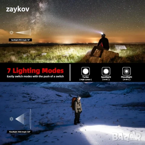 Челник SZFEIC SL35, 1400 силен LED фенер за глава, IPX68 челен фенер с двоен лъч и насочен лъч, снимка 2 - Лед осветление - 51160528