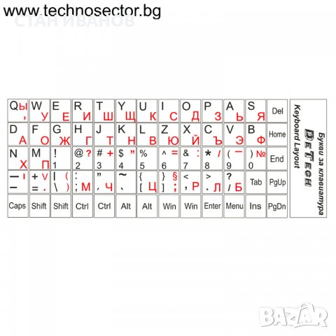 Букви за клавиатура DeTech,Кирилица и латиница, Бял, снимка 1