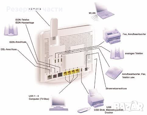 Модем DSL - EasyBox 802, снимка 1