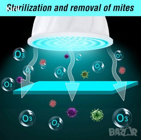 Бактерицидна UVC лампа LED Дезинфекционна стерилизациона лампа гемацидна крушка ултравиолетова  GU10, снимка 5 - Лед осветление - 30832975