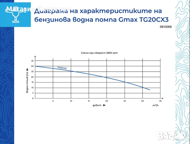 Бензинова помпа GMAX TG20CX3, 8 м, 2”, 32 м³/ч, с възможност за работа на газ, снимка 3 - Други машини и части - 54155460