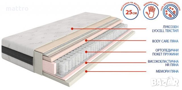 (-50%) Матрак Ergo Comfort с безплатна доставка до всички села и градове, снимка 2 - Матраци - 33699670