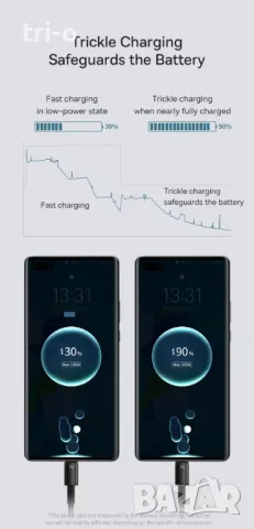 Baseus 100W USB Type C кабел за бързо зареждане и пренос на данни, снимка 8 - USB кабели - 48200490