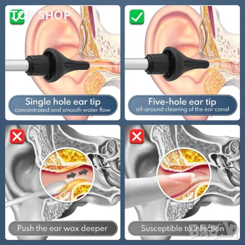 LYtech Електрически уред за почистване на уши със система за напояване на ушите, 8 накрайника, снимка 7 - Тримери - 49731239
