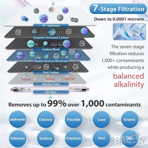 iSpring - Домашна система за пречистване за питейна вода + UV филтрация , снимка 3 - Други - 50350303