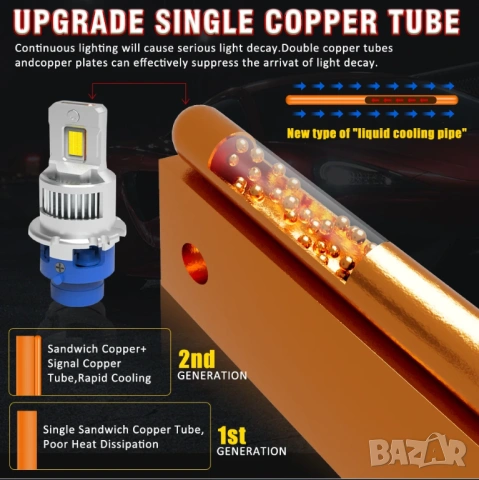 LED Крушки D2S - D series +300 %, снимка 17 - Аксесоари и консумативи - 53033640